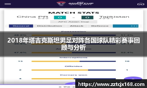 2018年塔吉克斯坦男足对阵各国球队精彩赛事回顾与分析