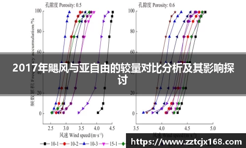 2017年飓风与亚自由的较量对比分析及其影响探讨