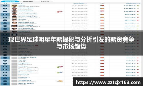 现世界足球明星年薪揭秘与分析引发的薪资竞争与市场趋势